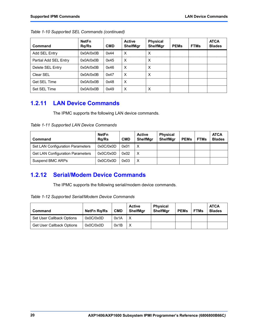 Emerson AXP1406, AXP1600 manual Supported LAN Device Commands, Supported Serial/Modem Device Commands 