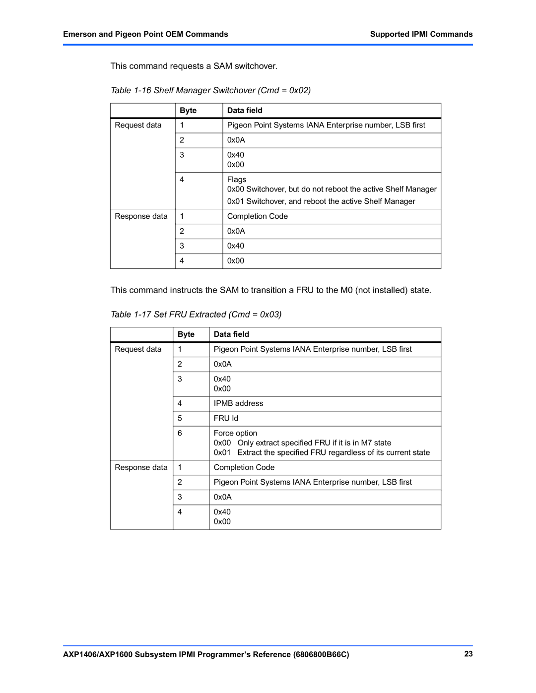 Emerson AXP1600, AXP1406 manual Shelf Manager Switchover Cmd =, Set FRU Extracted Cmd = 