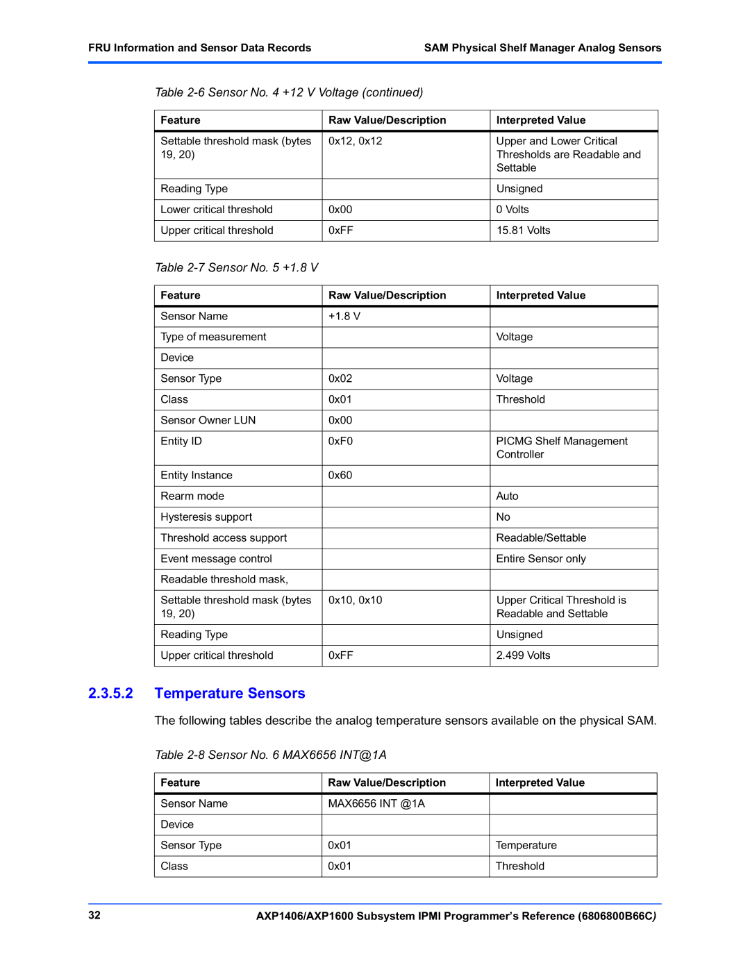 Emerson AXP1406, AXP1600 manual Temperature Sensors, Sensor No +1.8, Sensor No MAX6656 INT@1A 