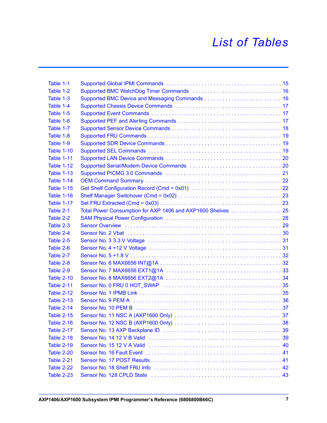 Emerson AXP1600, AXP1406 manual List of Tables 