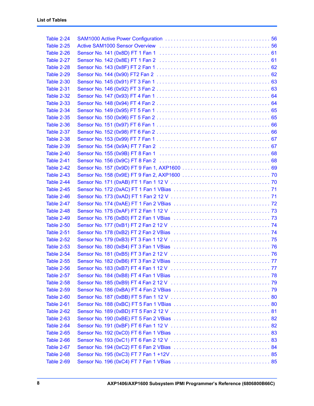 Emerson AXP1406, AXP1600 manual List of Tables 