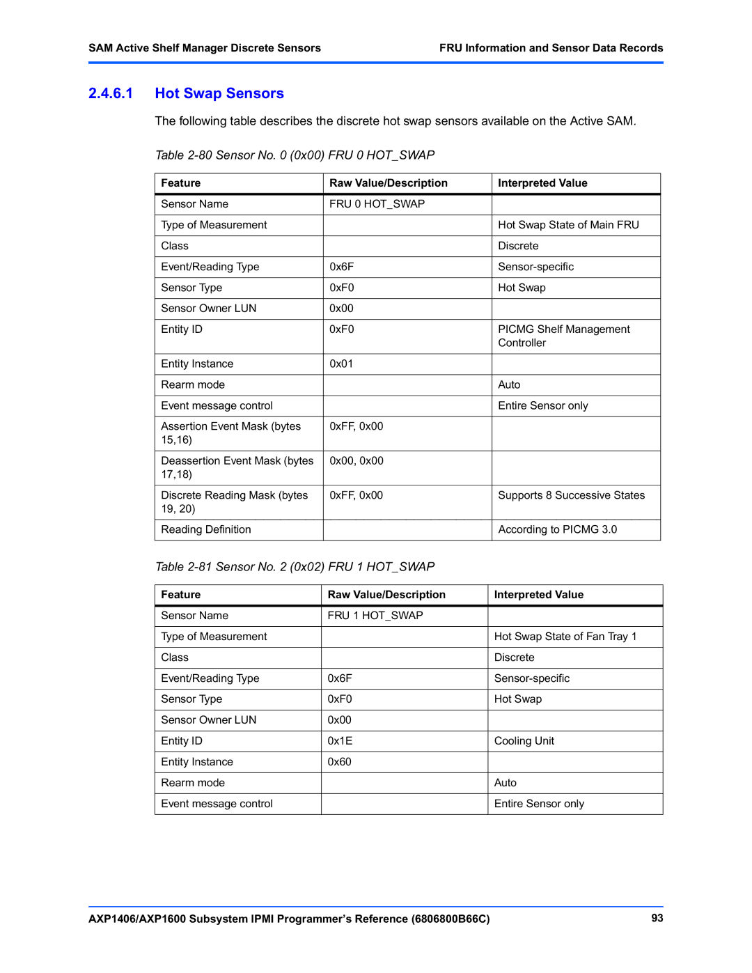 Emerson AXP1600, AXP1406 manual Hot Swap Sensors, Sensor No 0x00 FRU 0 Hotswap, Sensor No 0x02 FRU 1 Hotswap 