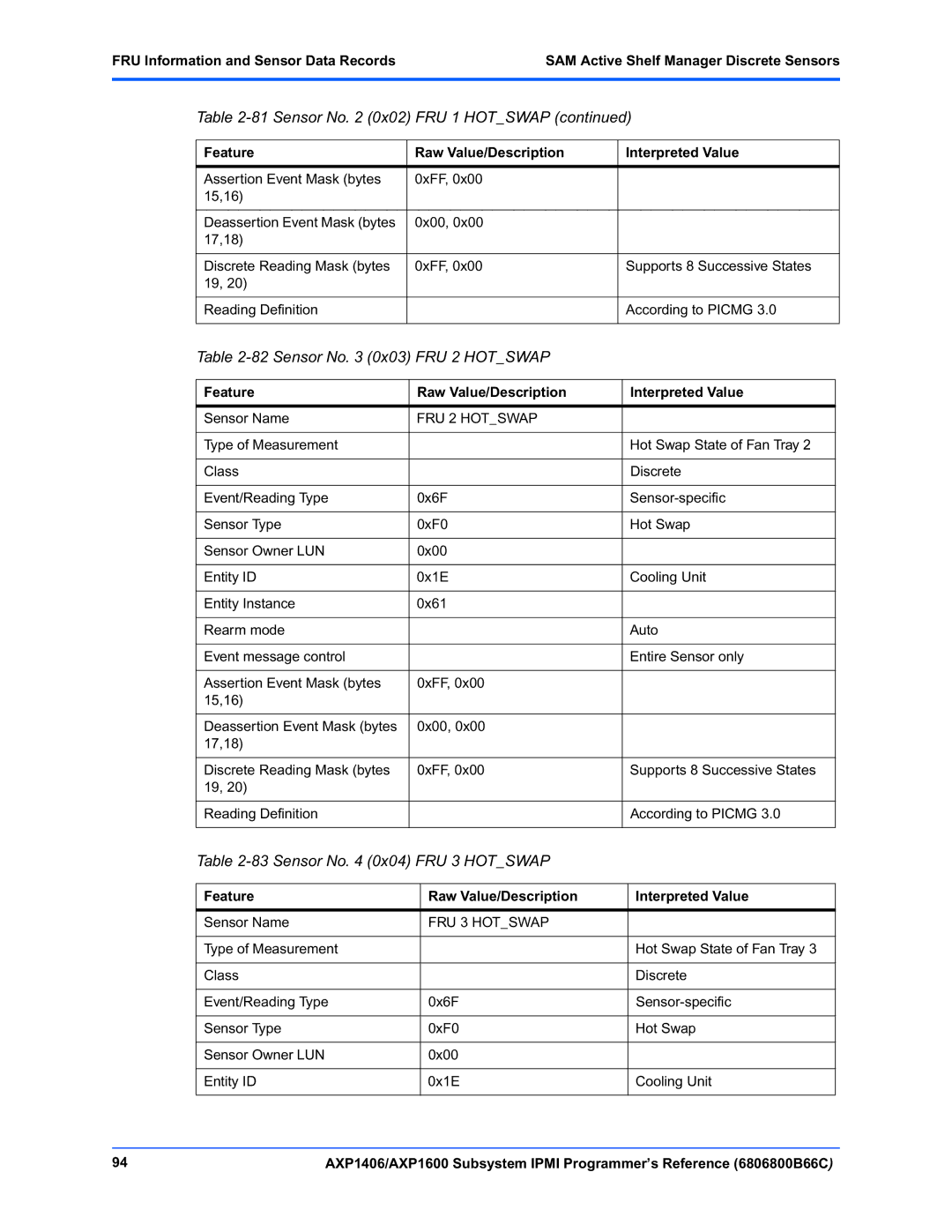 Emerson AXP1406, AXP1600 manual Sensor No 0x03 FRU 2 Hotswap, Sensor No 0x04 FRU 3 Hotswap 