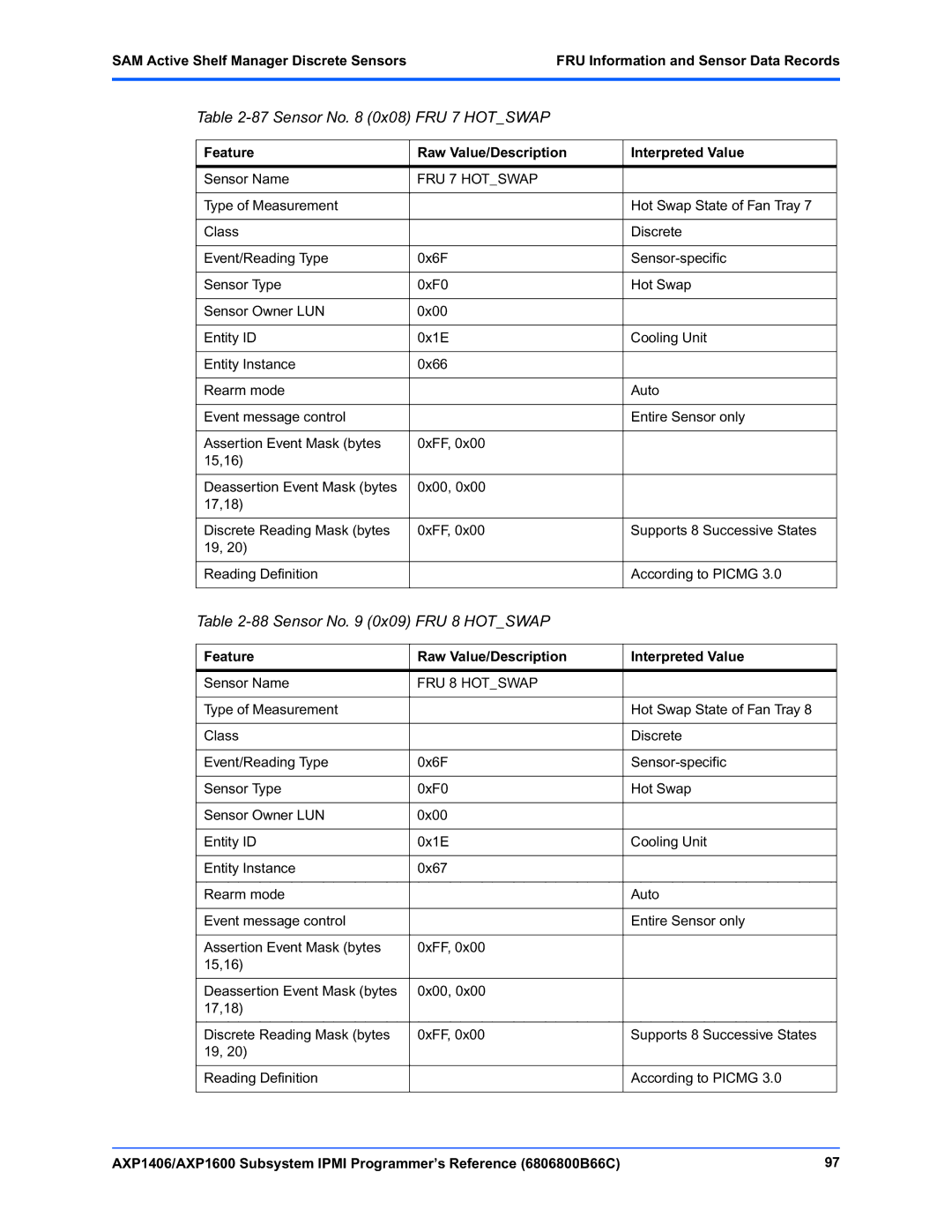 Emerson AXP1600, AXP1406 manual Sensor No 0x08 FRU 7 Hotswap, Sensor No 0x09 FRU 8 Hotswap 