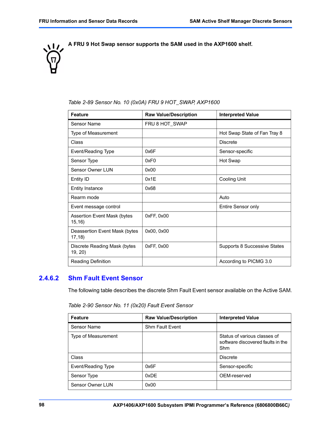 Emerson AXP1406 manual Shm Fault Event Sensor, Sensor No 0x0A FRU 9 HOTSWAP, AXP1600, Sensor No 0x20 Fault Event Sensor 