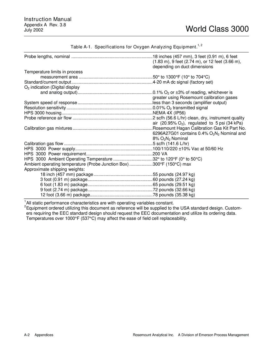 Emerson B-106-300NH instruction manual Table A-1. Specifications for Oxygen Analyzing Equipment.1 