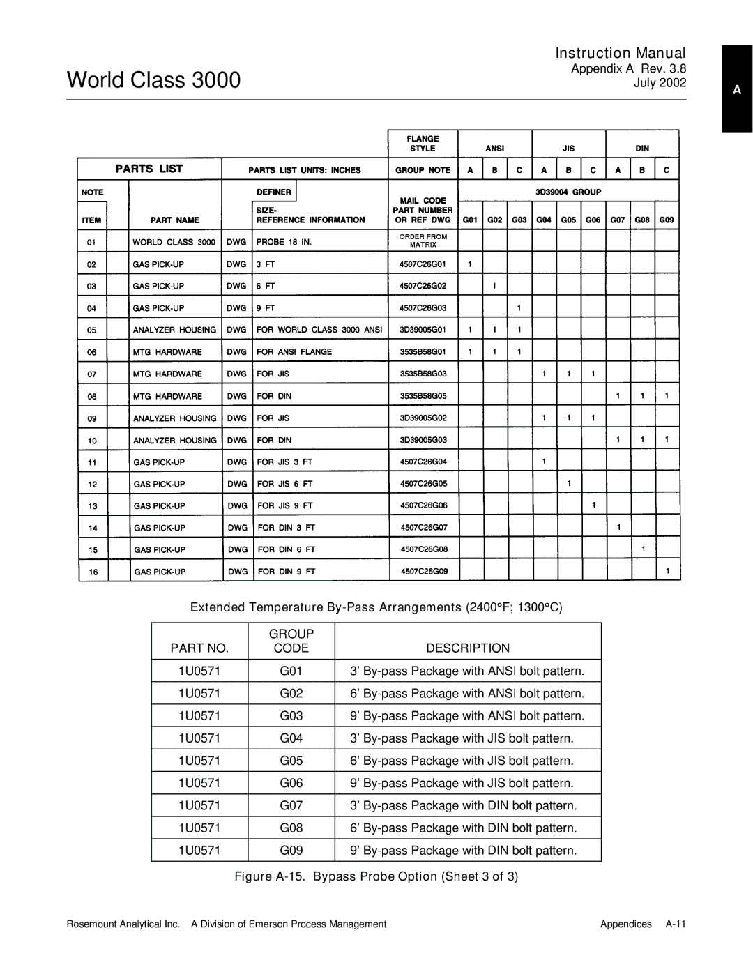 Emerson B-106-300NH instruction manual Extended Temperature By-Pass Arrangements 2400F 1300C, Group Code Description 