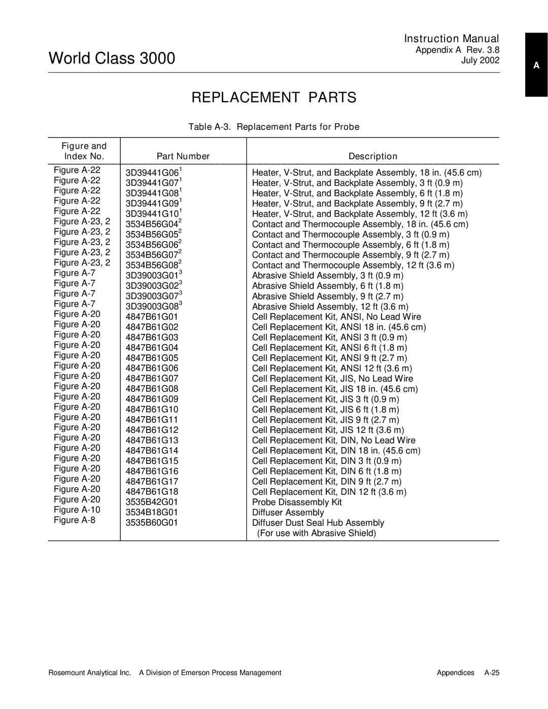 Emerson B-106-300NH instruction manual Replacement Parts, Figure A-7 3D39003G01 Abrasive Shield Assembly, 3 ft 0.9 m 