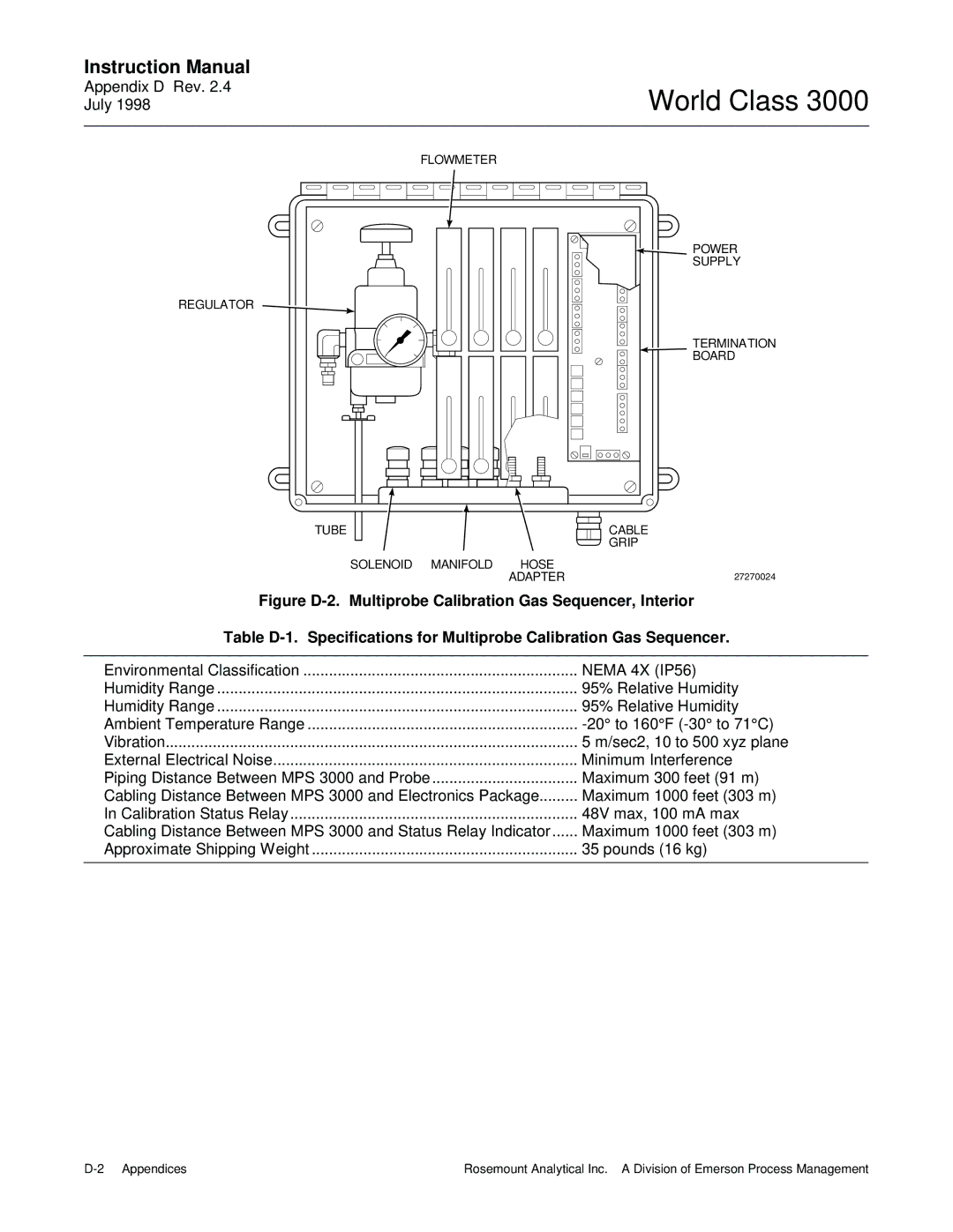 Emerson B-106-300NH instruction manual Nema 4X IP56 