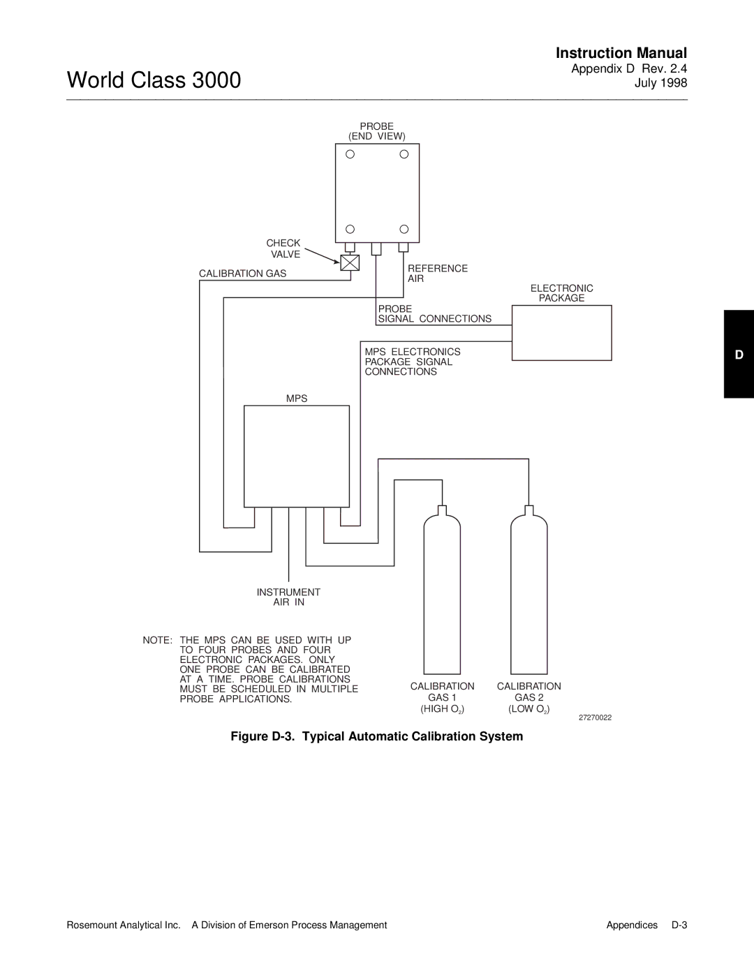 Emerson B-106-300NH instruction manual Figure D-3. Typical Automatic Calibration System 