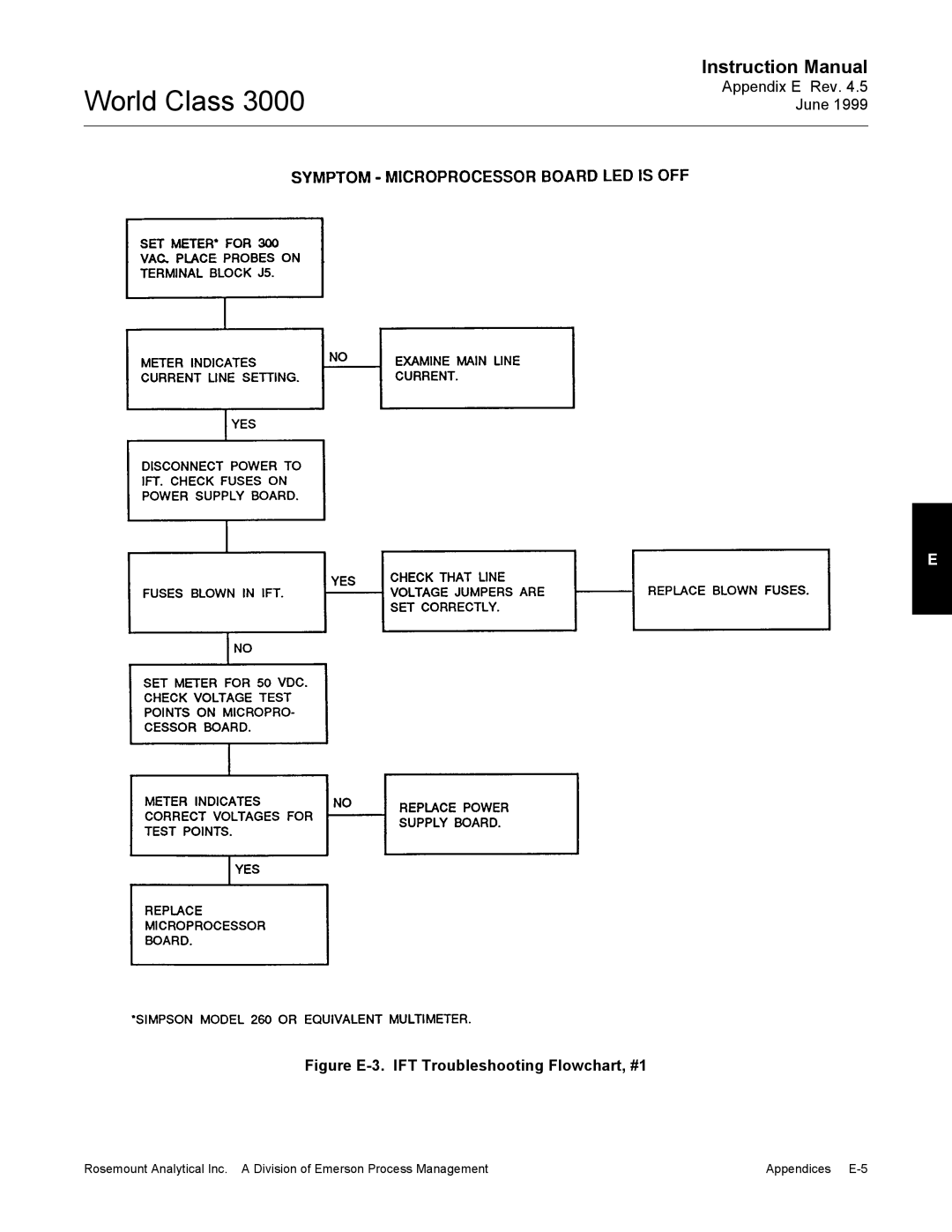 Emerson B-106-300NH instruction manual Figure E-3. IFT Troubleshooting Flowchart, #1 