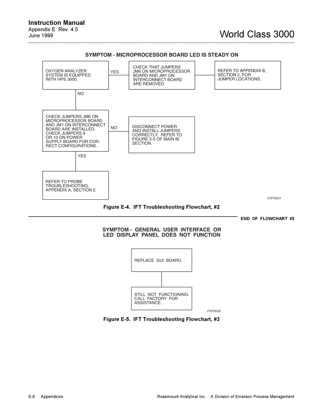 Emerson B-106-300NH Symptom Microprocessor Board LED is Steady on, Figure E-4. IFT Troubleshooting Flowchart, #2 