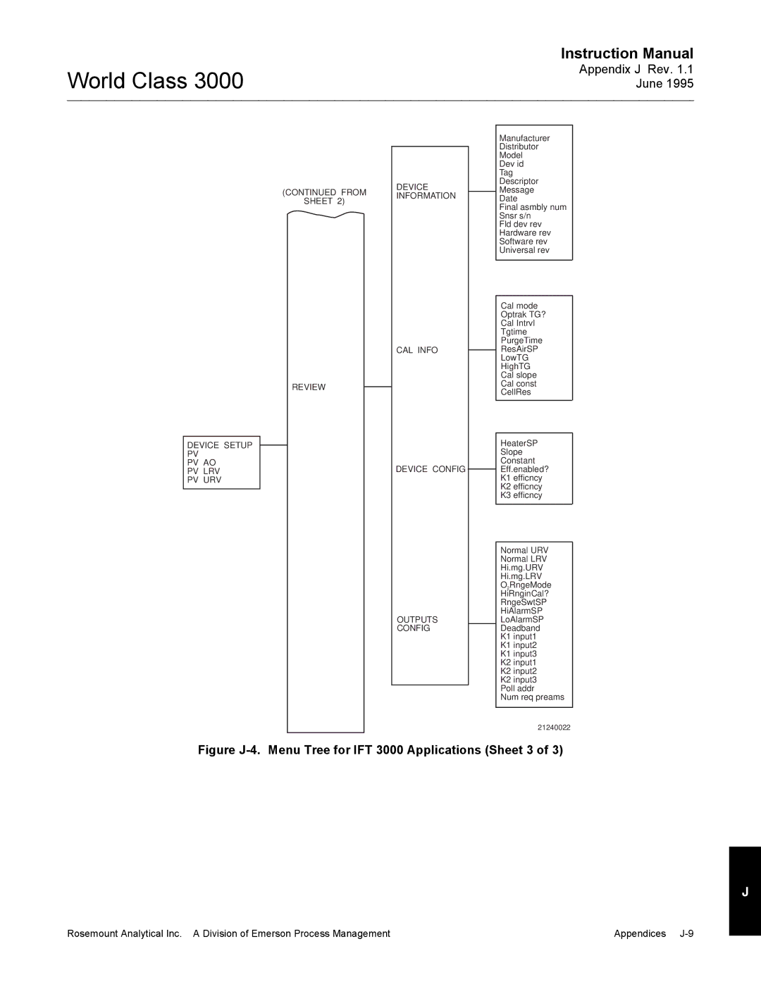 Emerson B-106-300NH instruction manual Figure J-4.Menu Tree for IFT 3000 Applications Sheet 3 