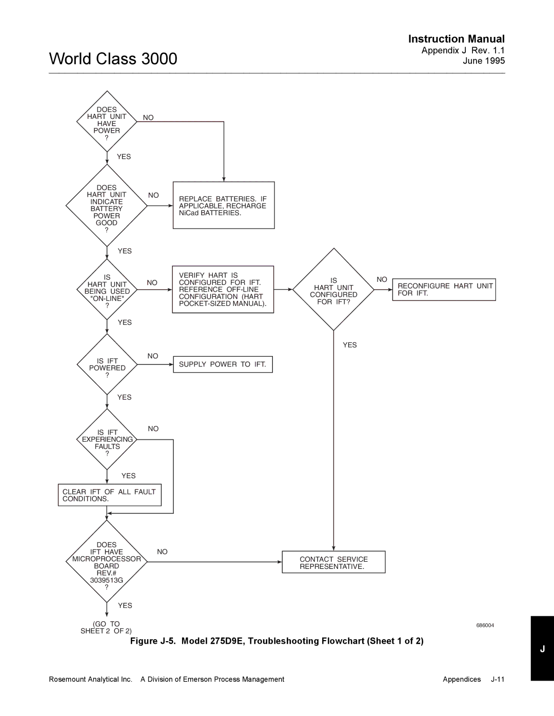 Emerson B-106-300NH instruction manual Figure J-5. Model 275D9E, Troubleshooting Flowchart Sheet 1 