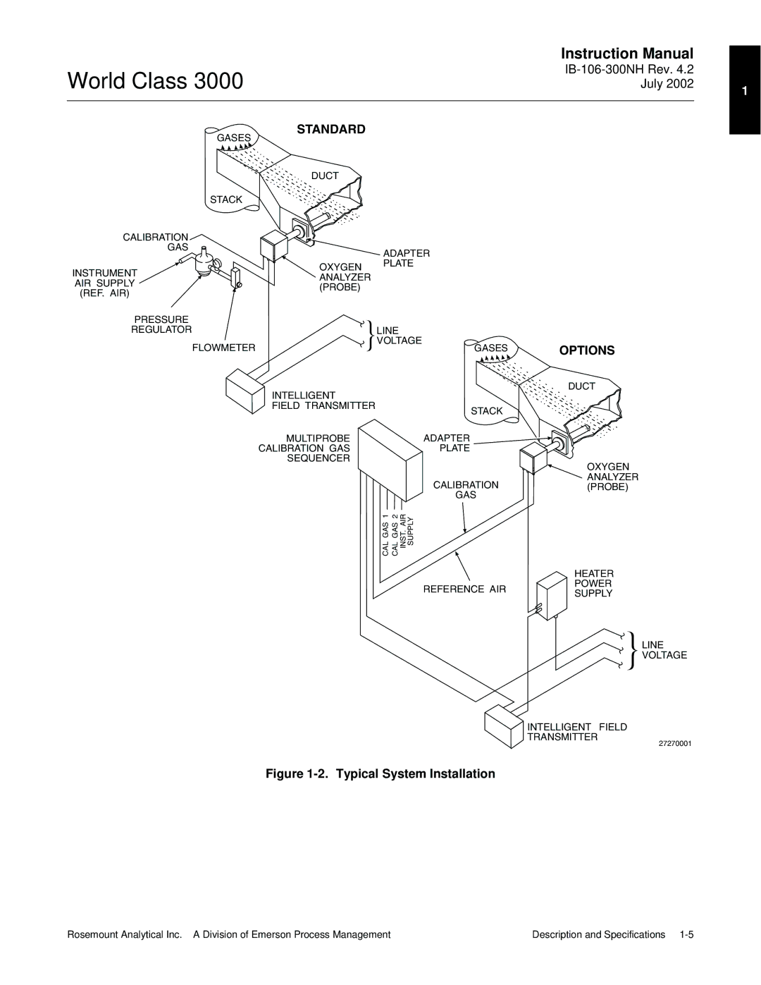 Emerson B-106-300NH instruction manual Standard, Options 