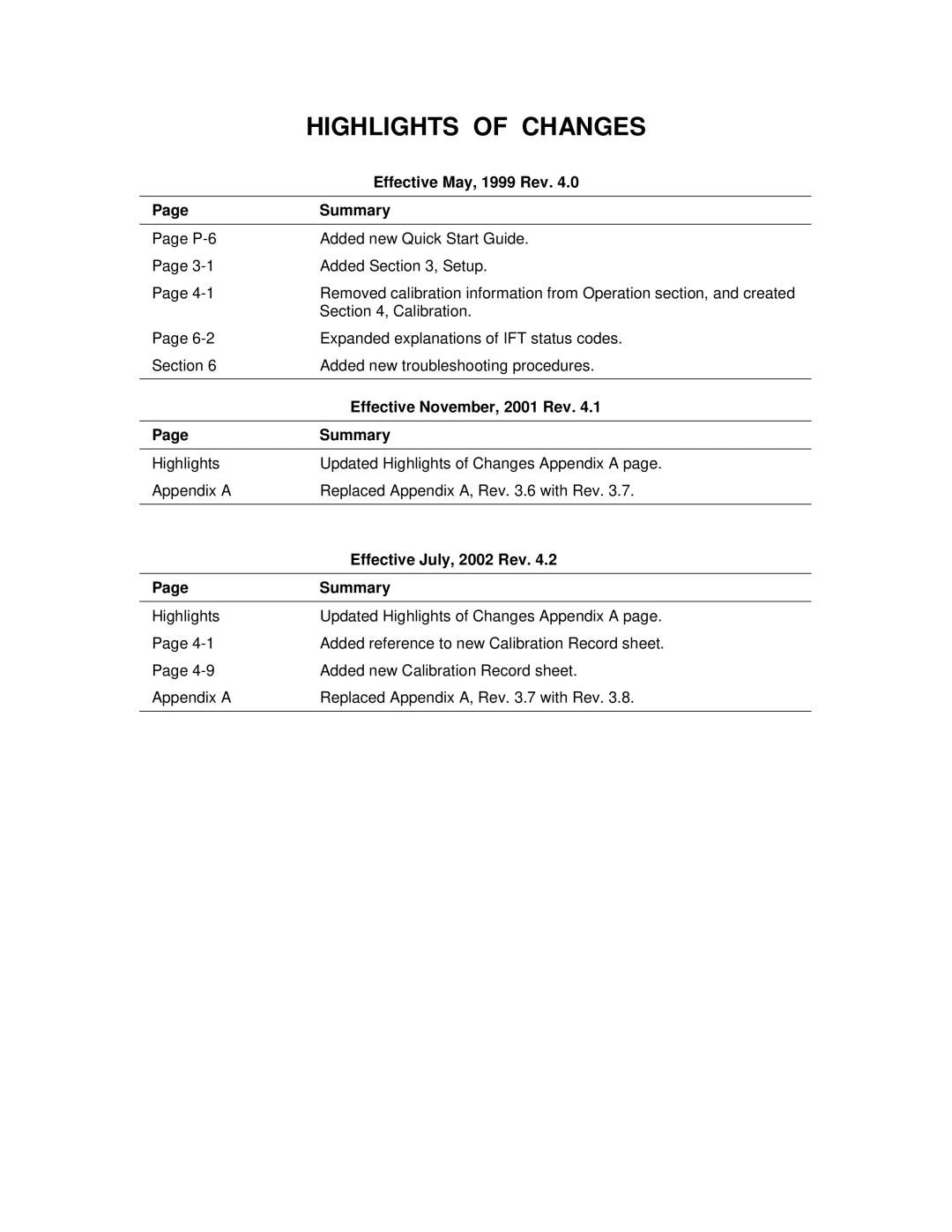 Emerson B-106-300NH Highlights of Changes, Effective May, 1999 Rev, Summary, Effective November, 2001 Rev 