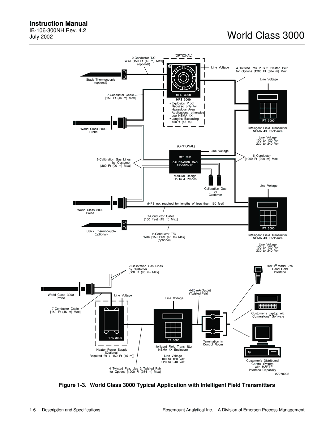 Emerson B-106-300NH instruction manual Hps 