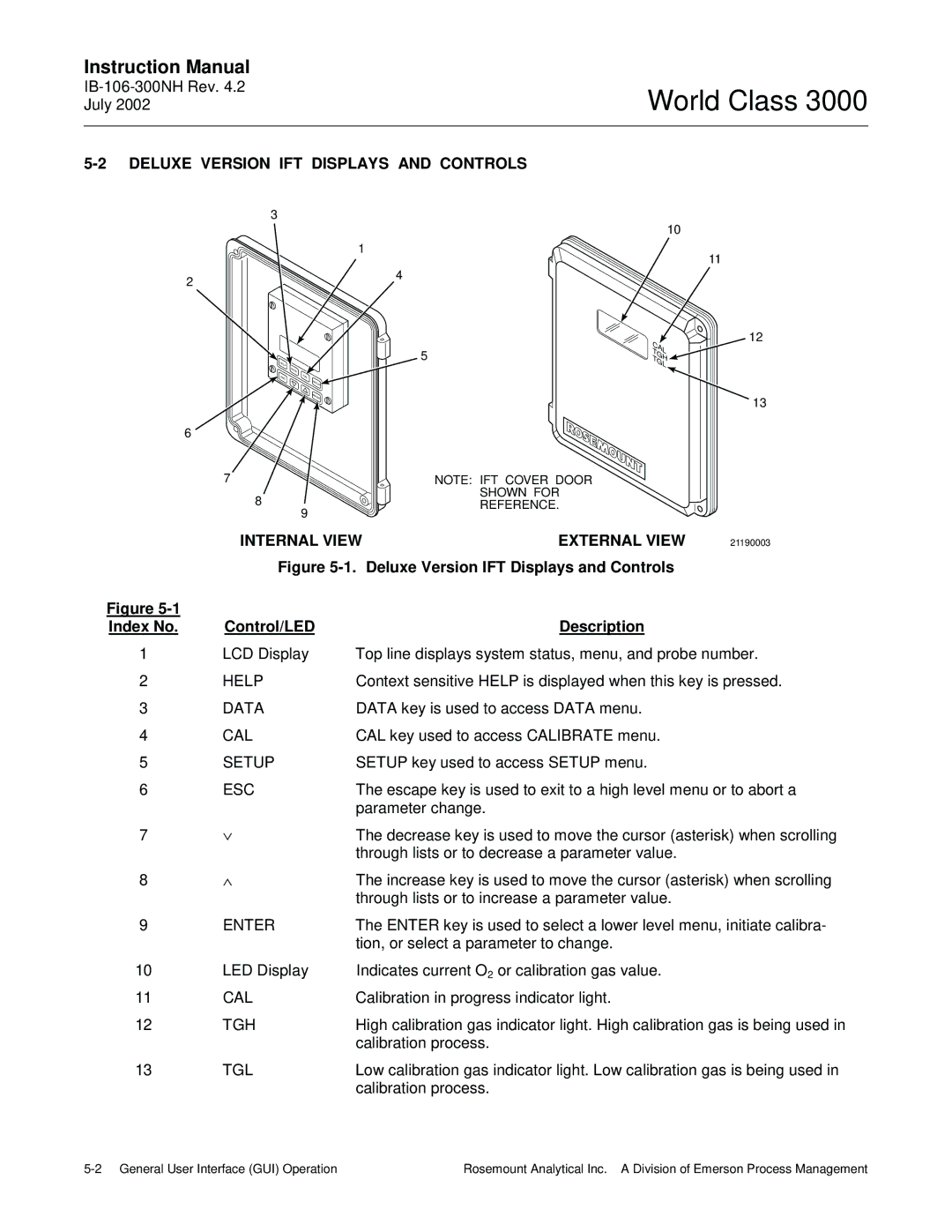 Emerson B-106-300NH instruction manual Deluxe Version IFT Displays and Controls, Internal View External View 