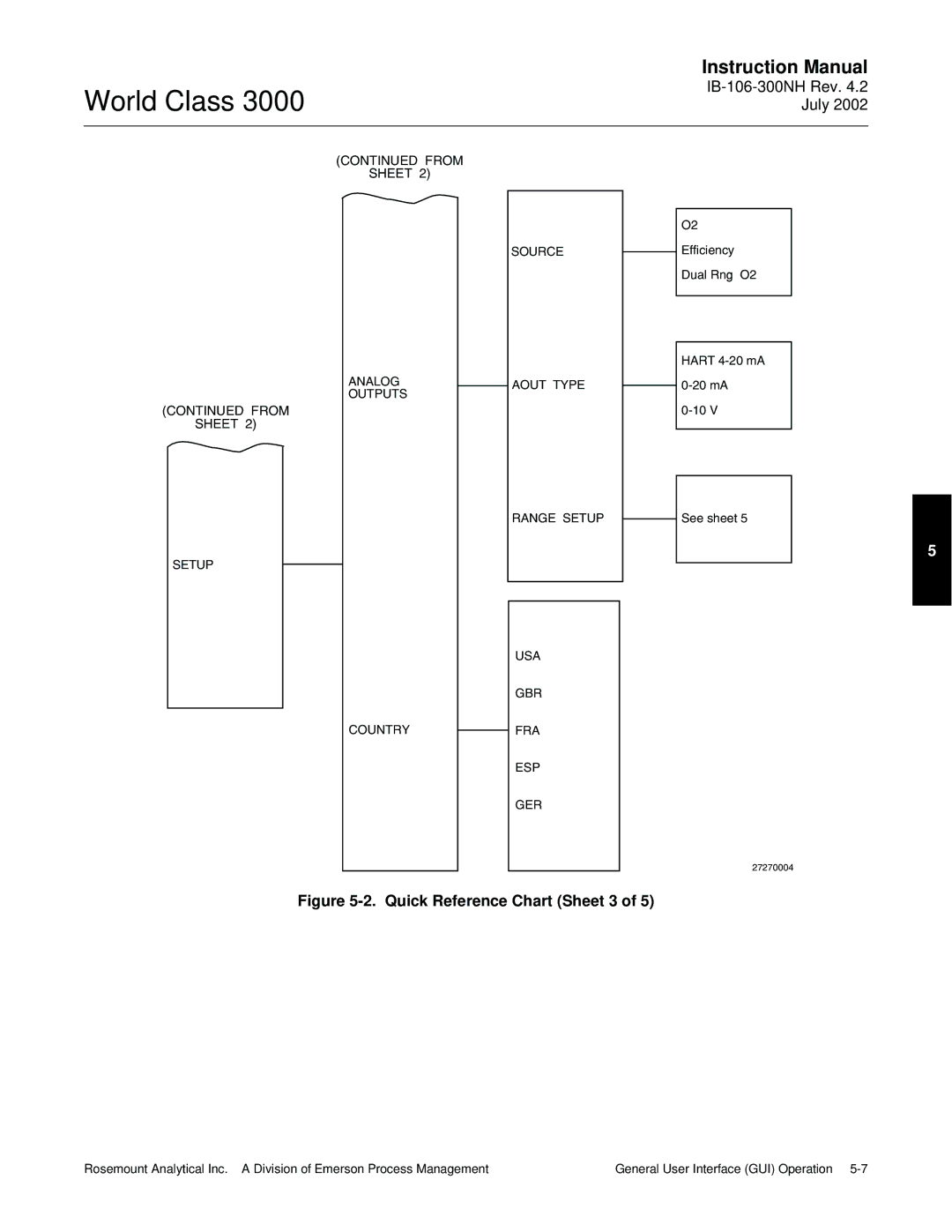 Emerson B-106-300NH instruction manual Quick Reference Chart Sheet 3 