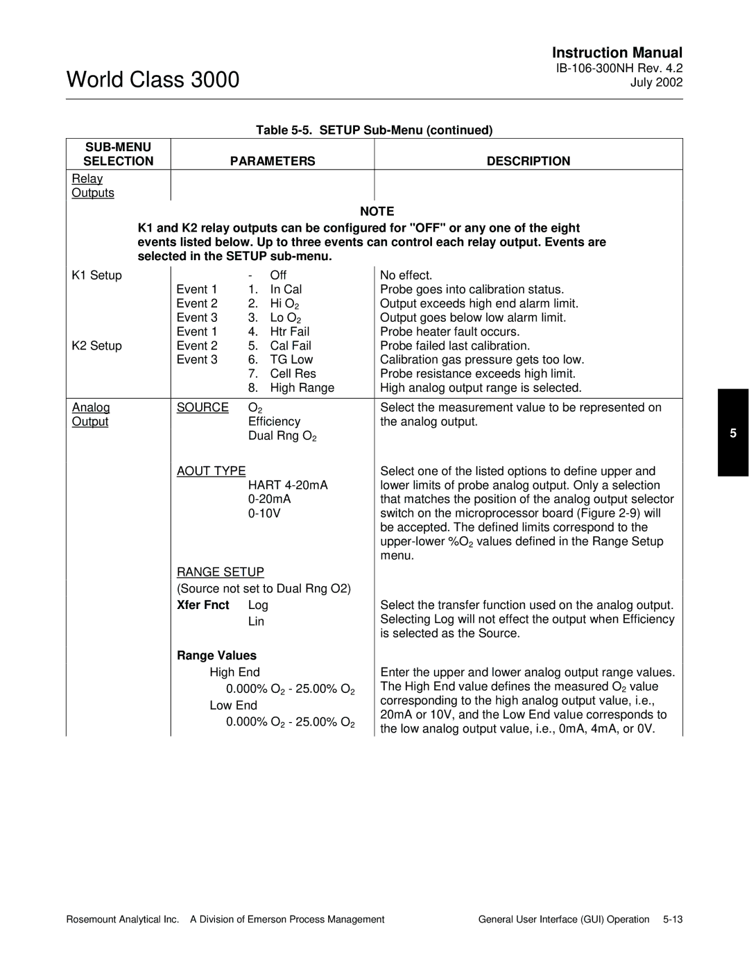 Emerson B-106-300NH instruction manual Xfer Fnct, Range Values 