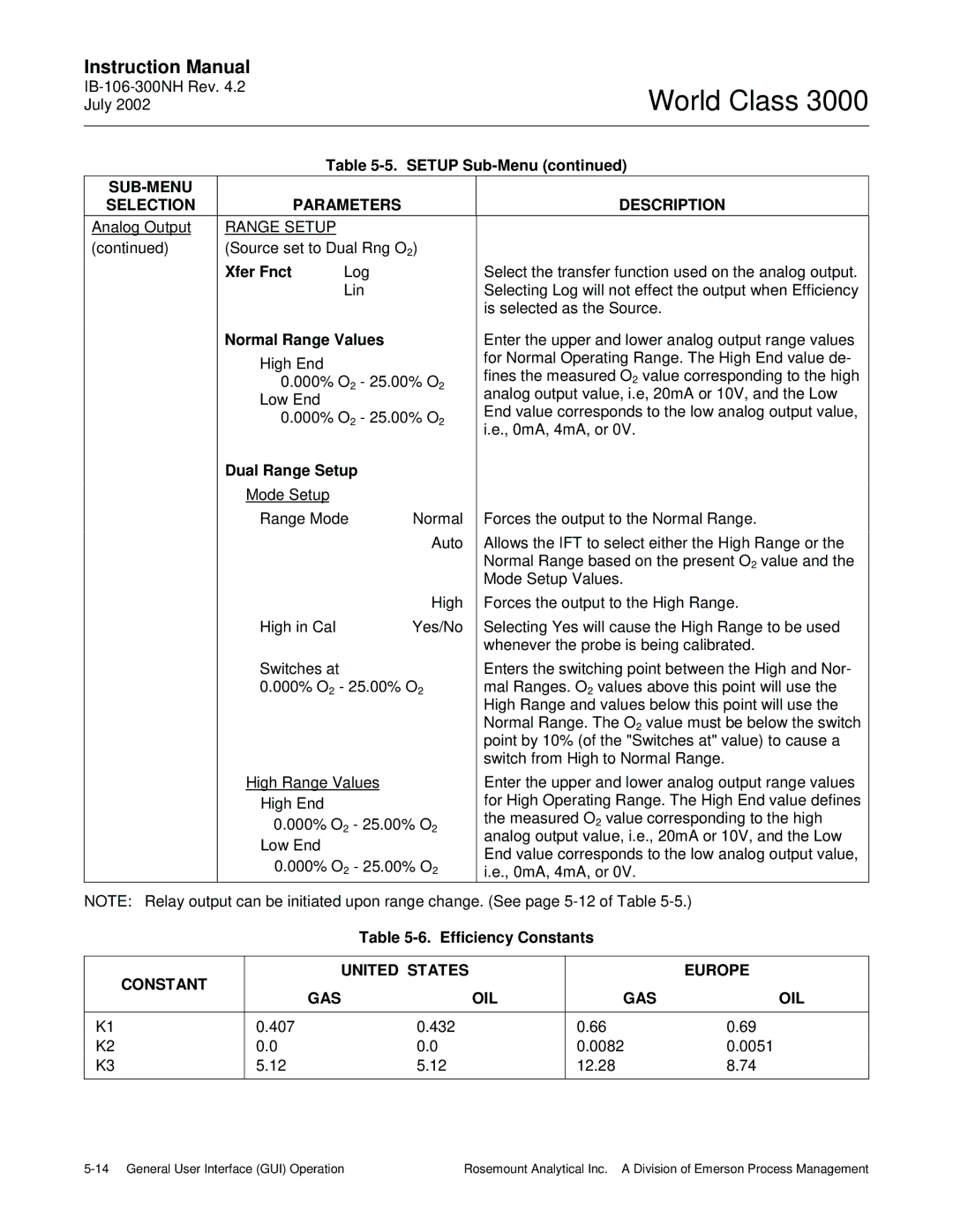 Emerson B-106-300NH Normal Range Values, Dual Range Setup, Efficiency Constants, Constant United States Europe GAS OIL 