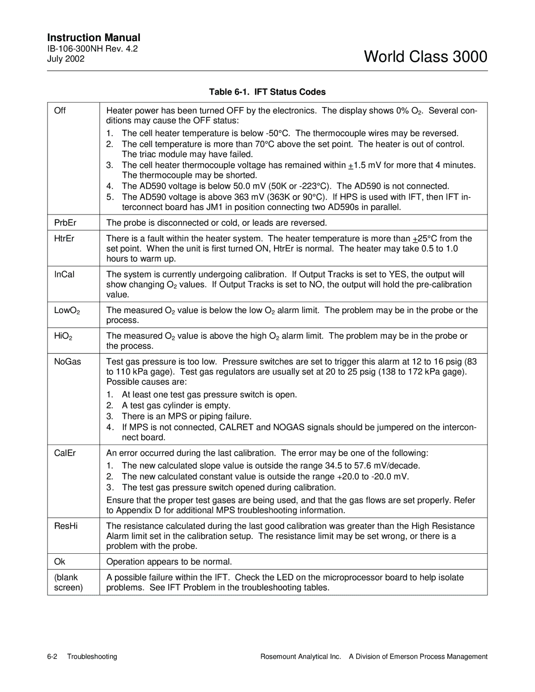 Emerson B-106-300NH instruction manual IFT Status Codes 