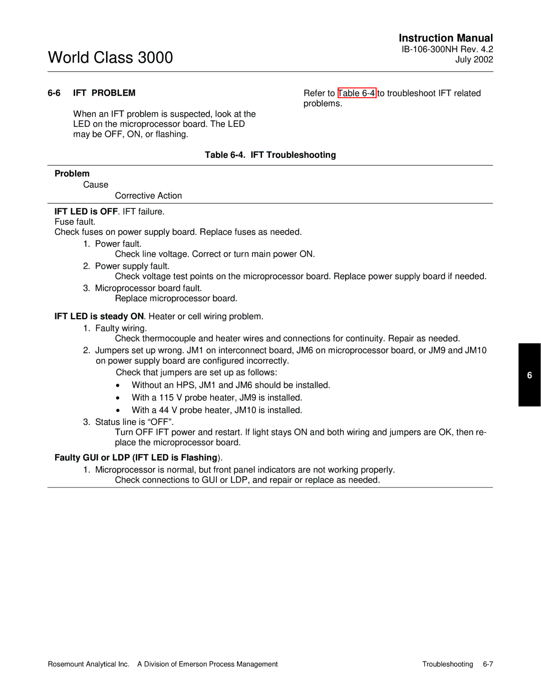 Emerson B-106-300NH instruction manual IFT Problem, IFT Troubleshooting Problem, Faulty GUI or LDP IFT LED is Flashing 