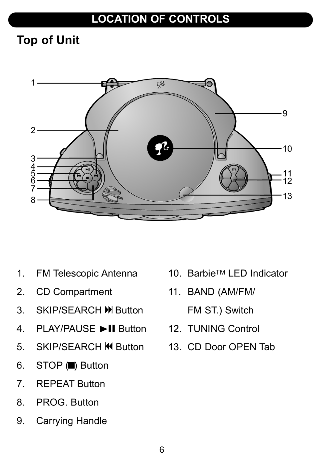 Emerson BAR201 owner manual Top of Unit 