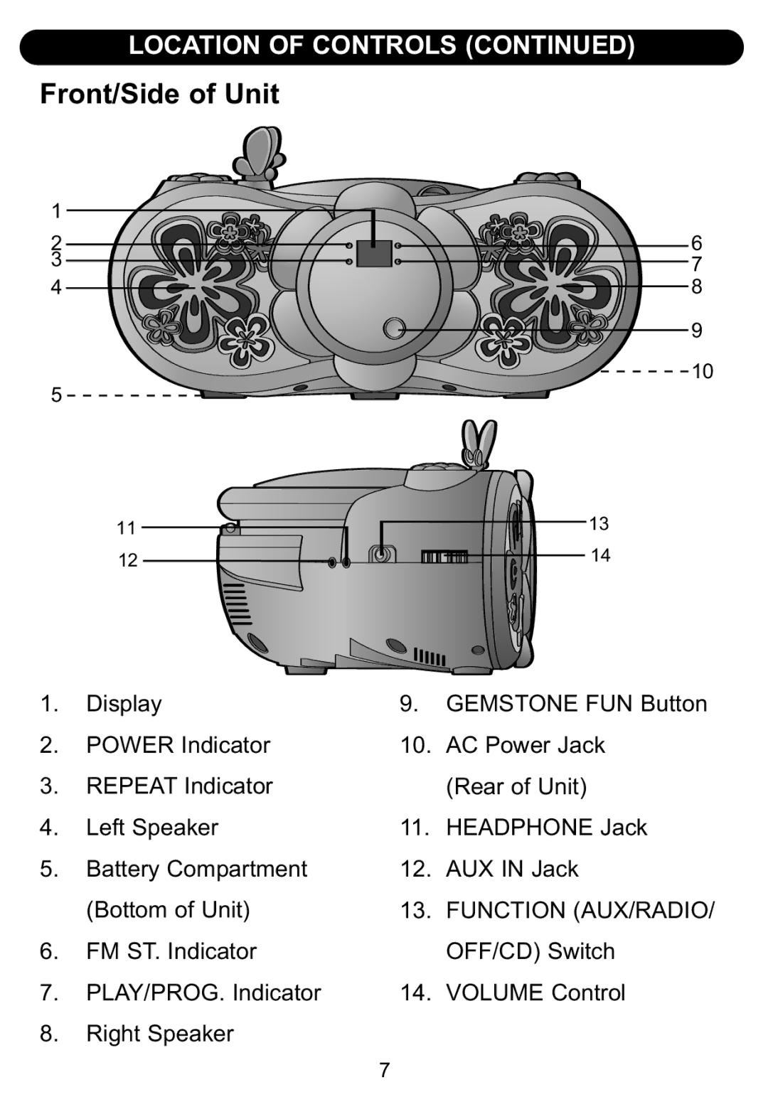 Emerson BAR201 owner manual Front/Side of Unit 