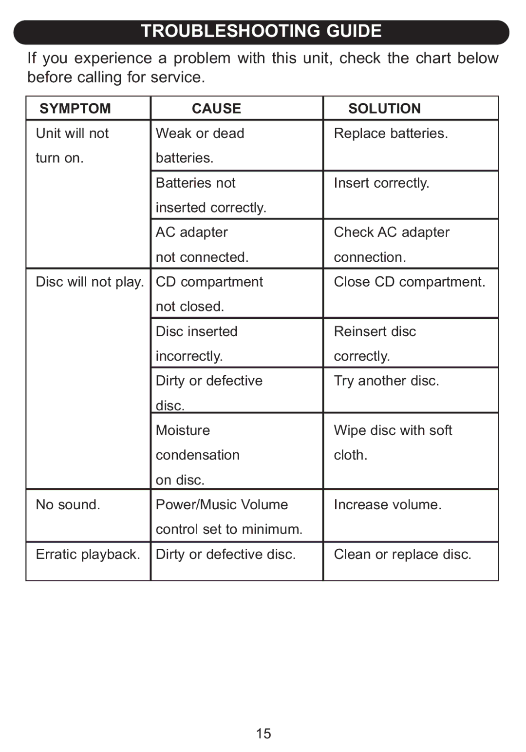 Emerson BAR504 owner manual Symptom Cause Solution 