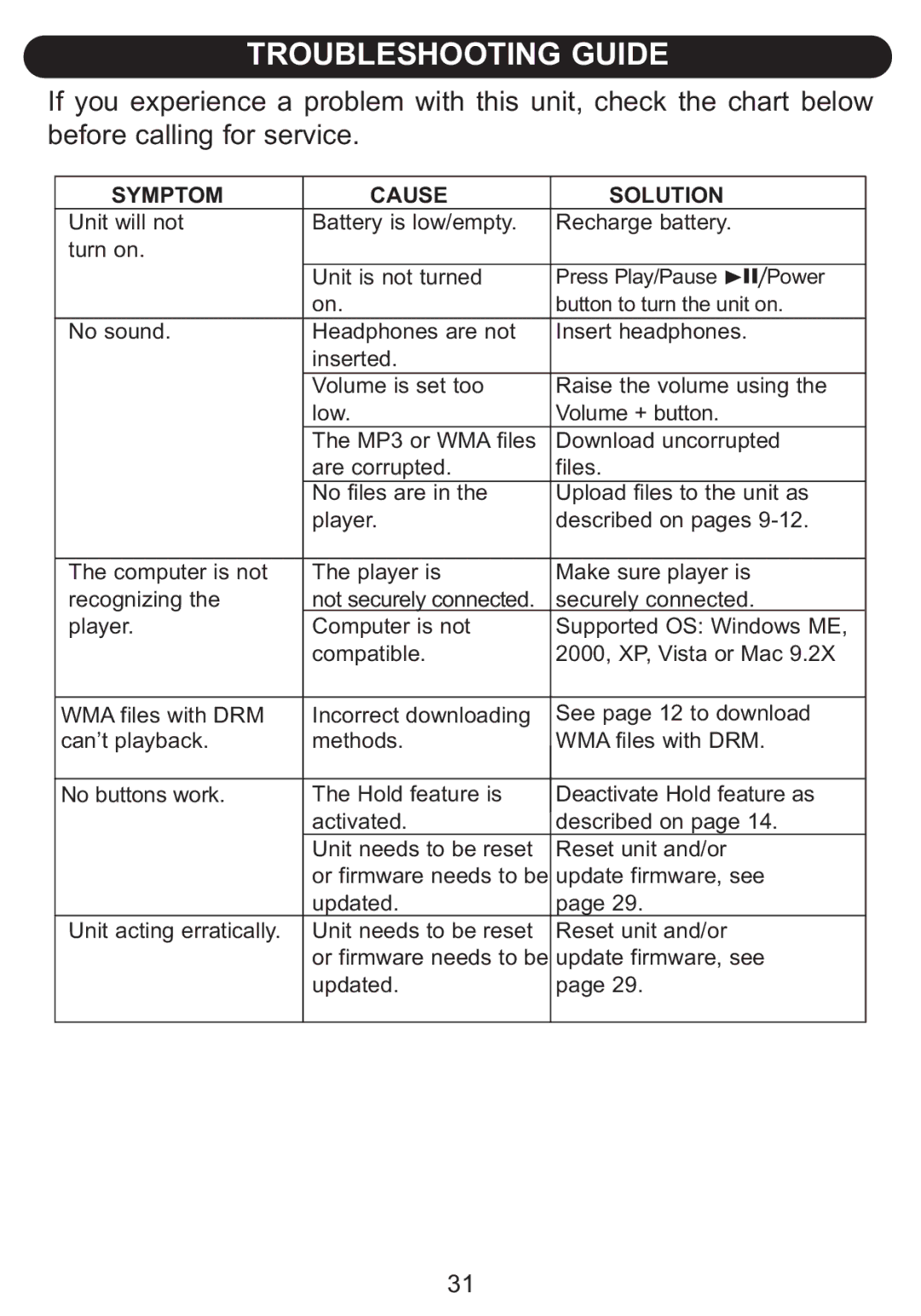 Emerson BAR900 owner manual Symptom Cause Solution 