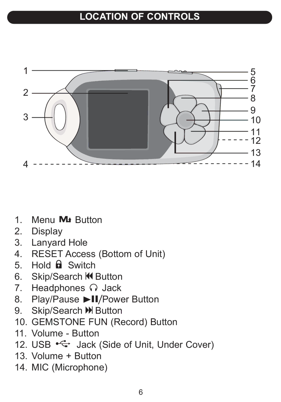 Emerson BAR900 owner manual Usb 