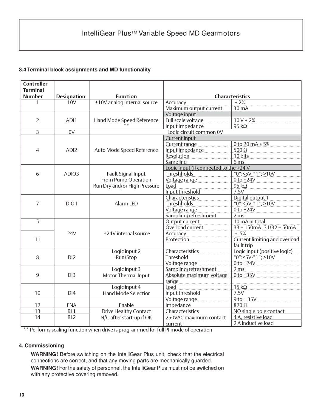 Emerson BW2, BW1 manual Characteristics, Commissioning 