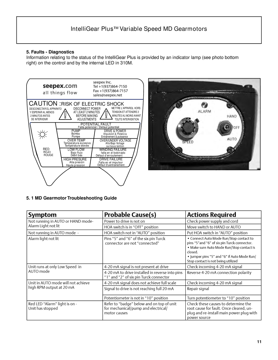 Emerson BW1, BW2 manual Faults Diagnostics, MD Gearmotor Troubleshooting Guide 