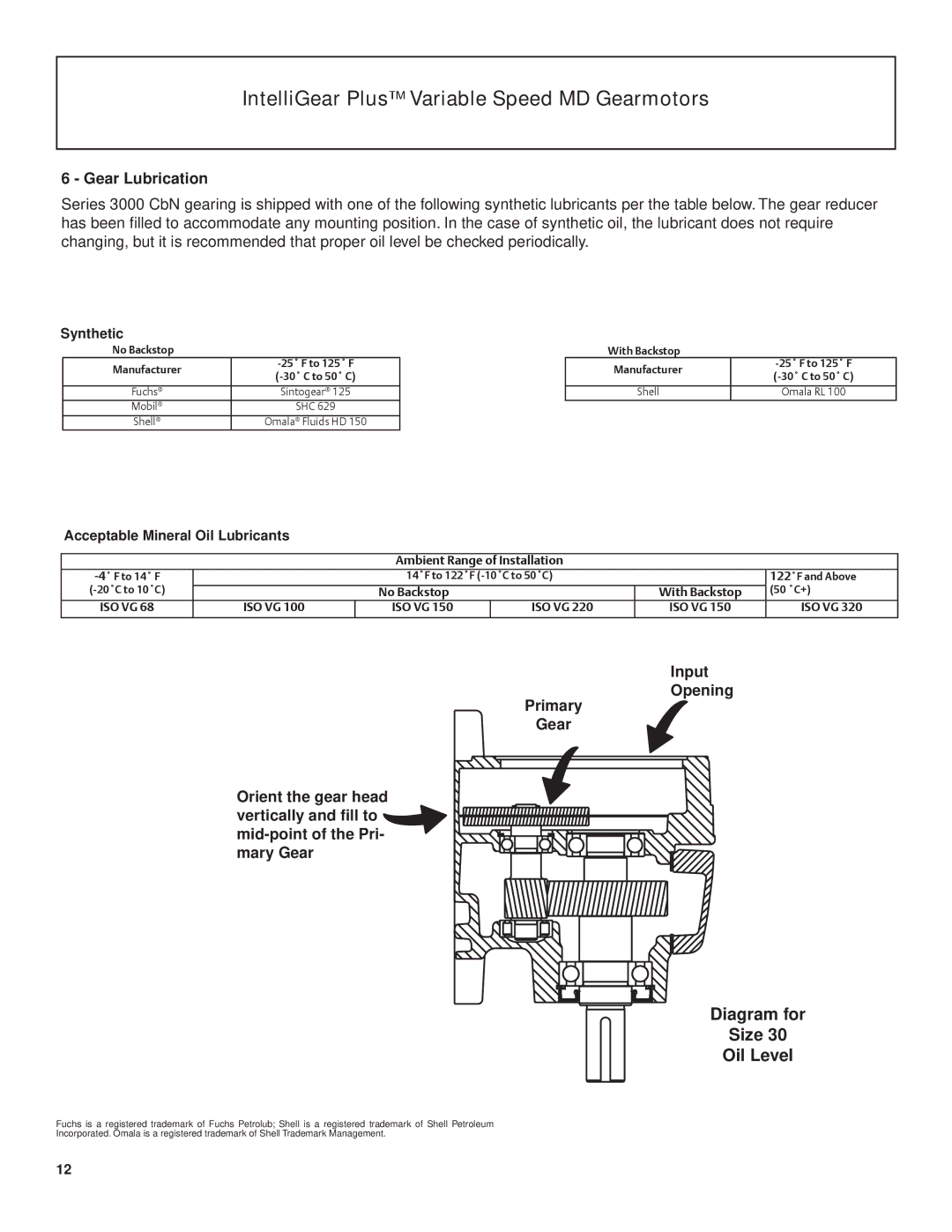 Emerson BW2, BW1 manual Gear Lubrication, Synthetic 