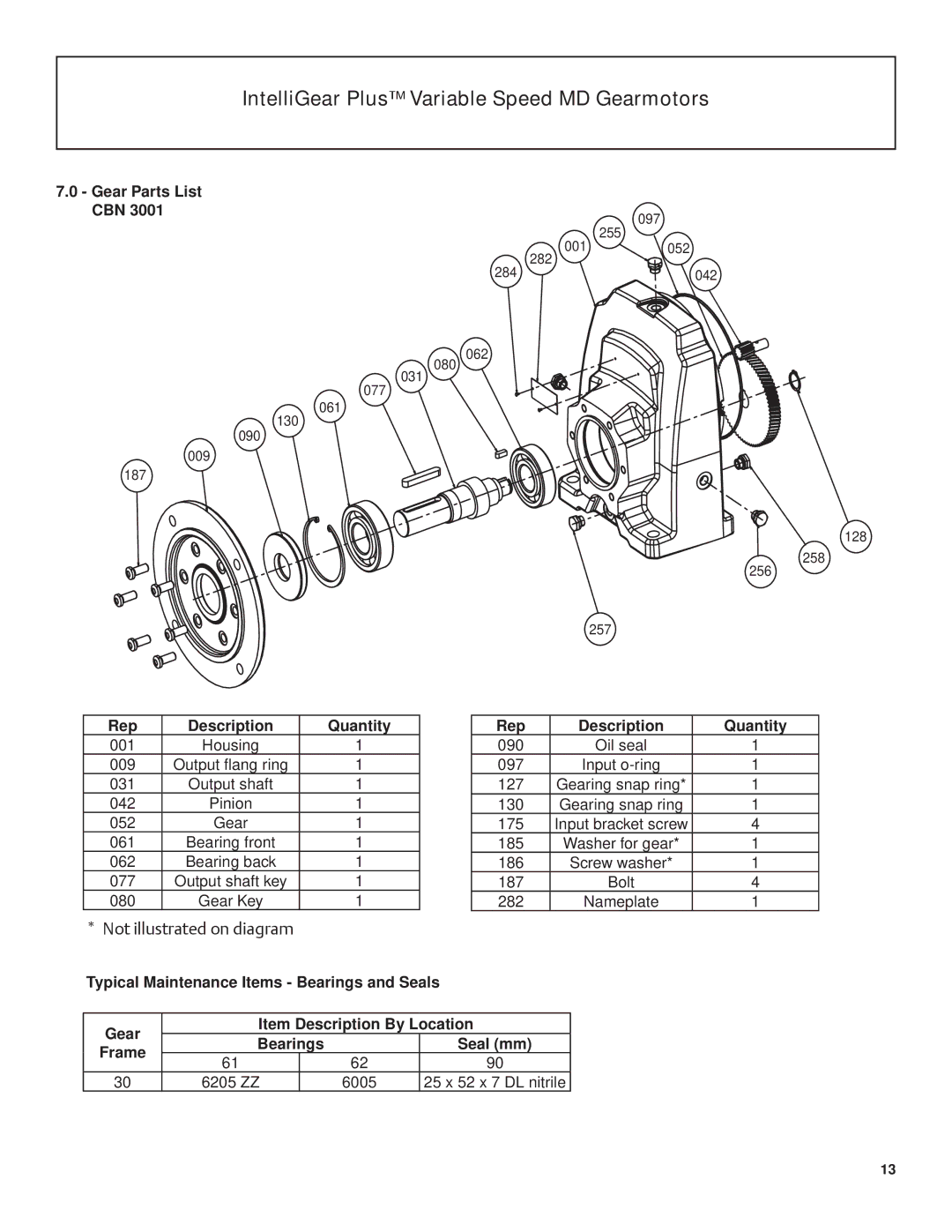 Emerson BW1, BW2 manual Gear Parts List CBN, Rep Description Quantity 