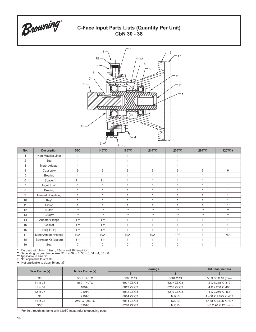 Emerson CbN Series 3000 Face Input Parts Lists Quantity Per Unit CbN 30, 56C 140TC 180TC 210TC 250TC 280TC 