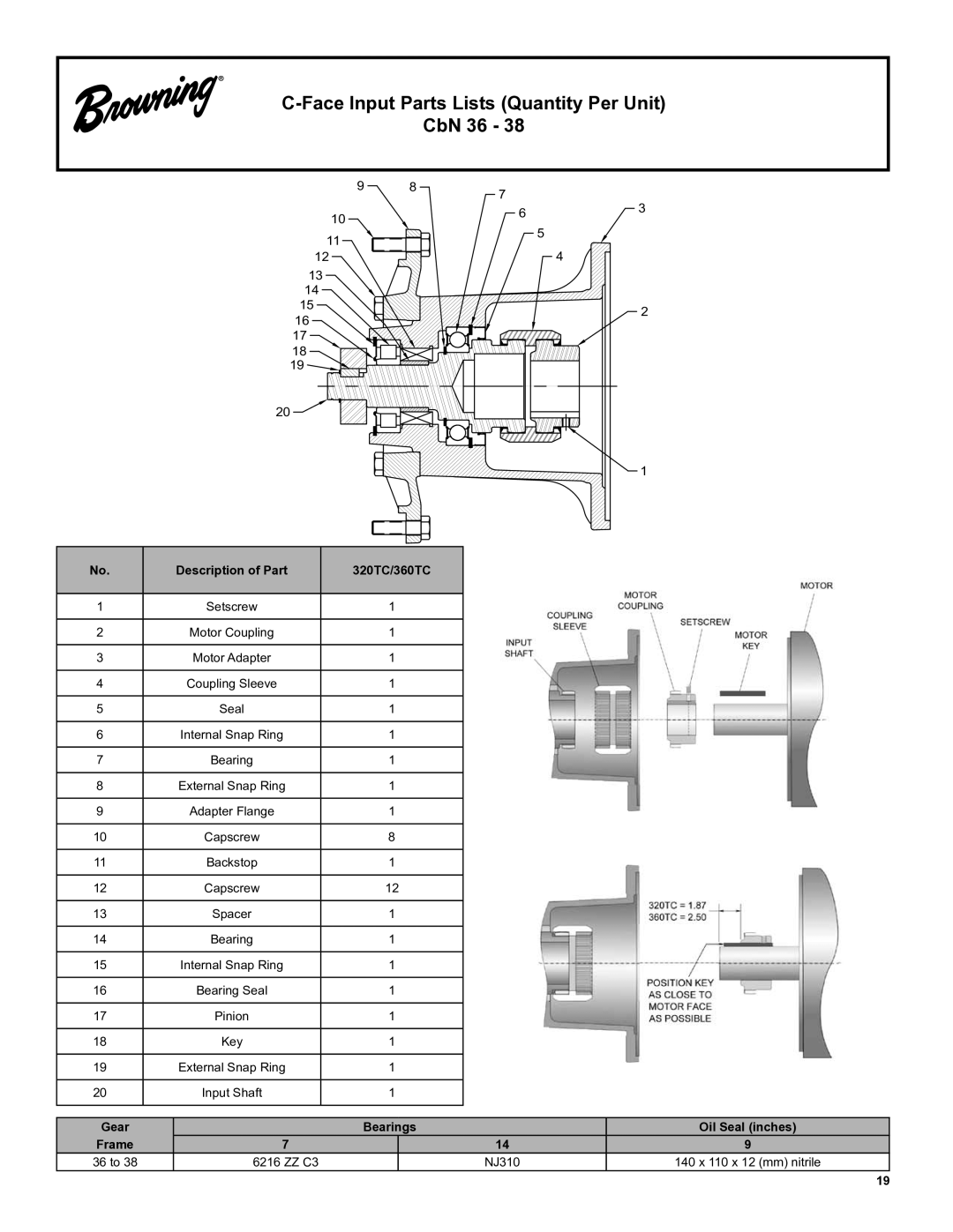 Emerson CbN Series 3000 Face Input Parts Lists Quantity Per Unit CbN 36, Description of Part 320TC/360TC 