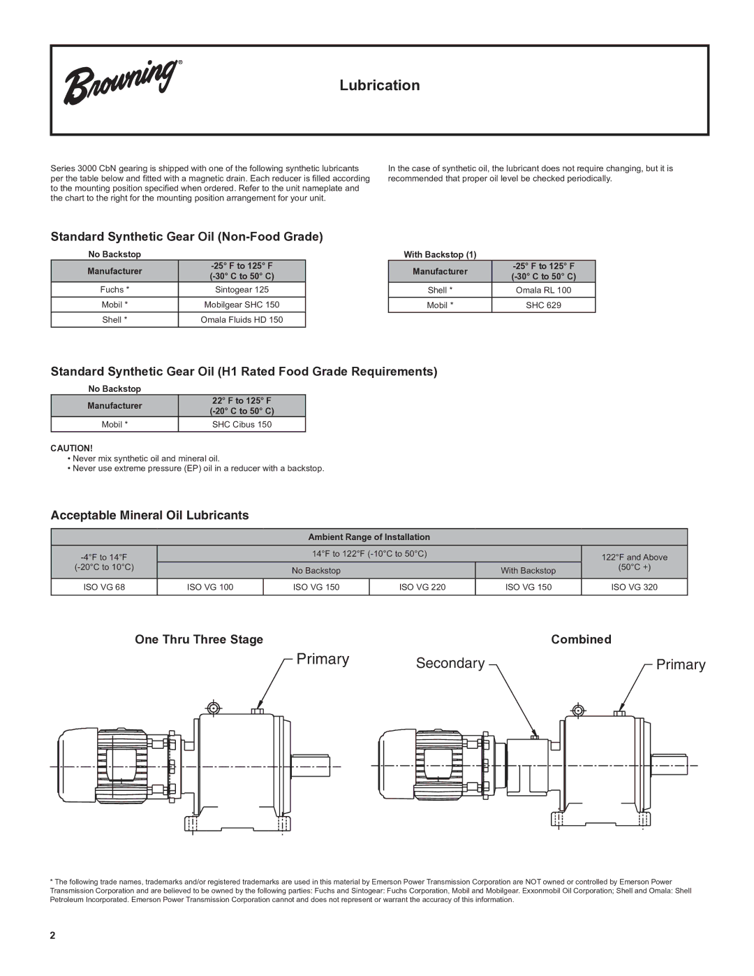 Emerson CbN Series 3000 Lubrication, Standard Synthetic Gear Oil Non-Food Grade, One Thru Three StageCombined 