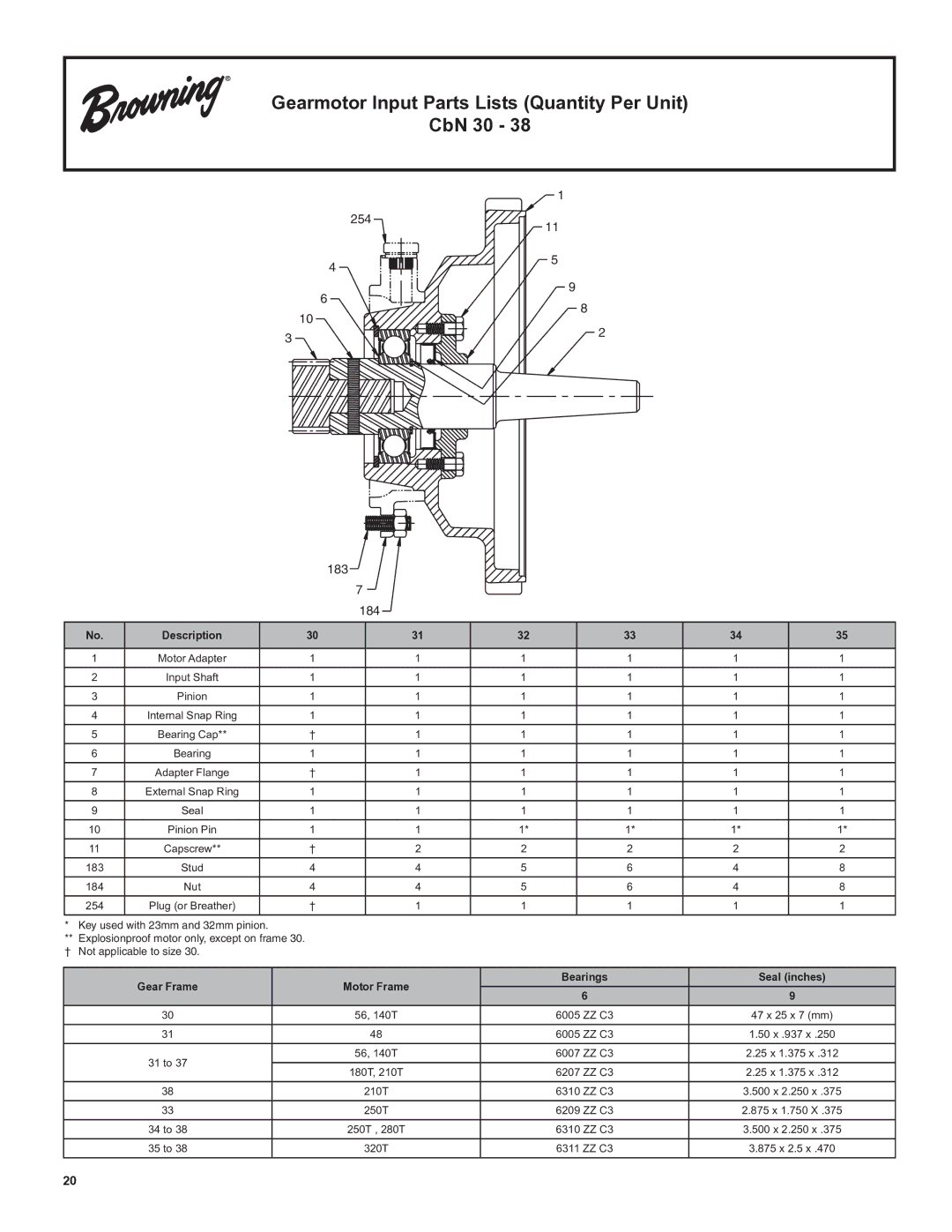 Emerson CbN Series 3000 Gearmotor Input Parts Lists Quantity Per Unit CbN 30, Gear Frame Motor Frame Bearings Seal inches 