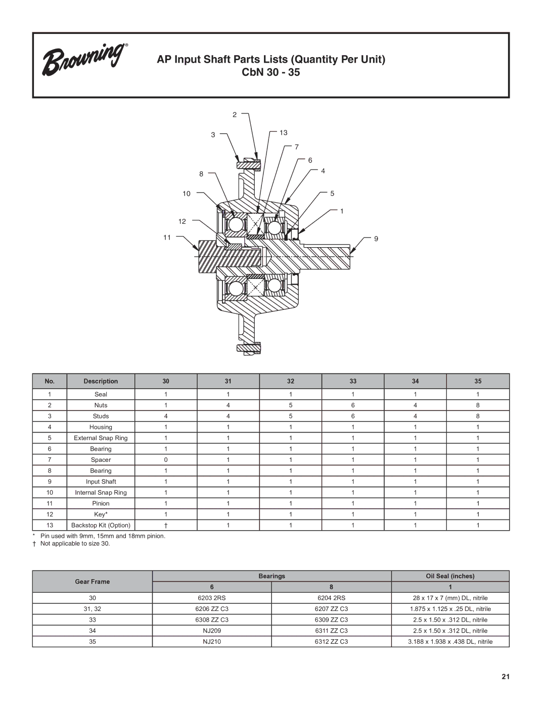 Emerson CbN Series 3000 AP Input Shaft Parts Lists Quantity Per Unit CbN 30, Gear Frame Bearings Oil Seal inches 