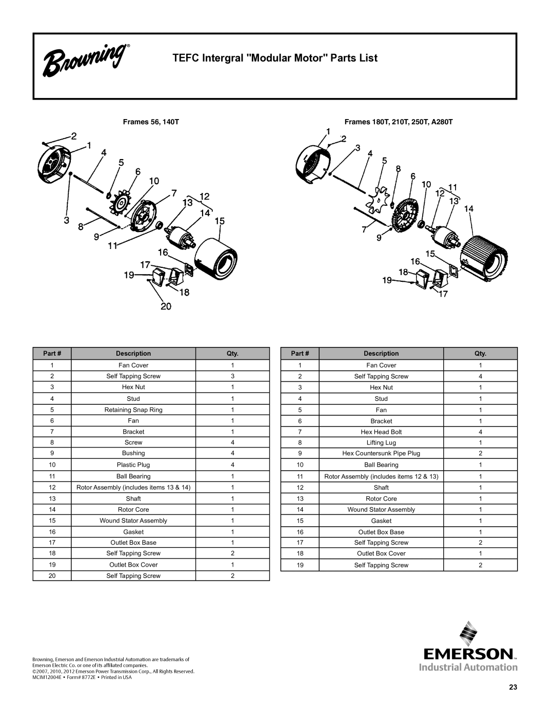 Emerson CbN Series 3000 installation instructions Tefc Intergral Modular Motor Parts List, Description Qty 