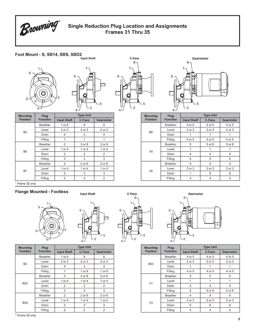 Emerson CbN Series 3000 installation instructions Foot Mount S, SB14, SBS, SBD2, Flange Mounted Footless 