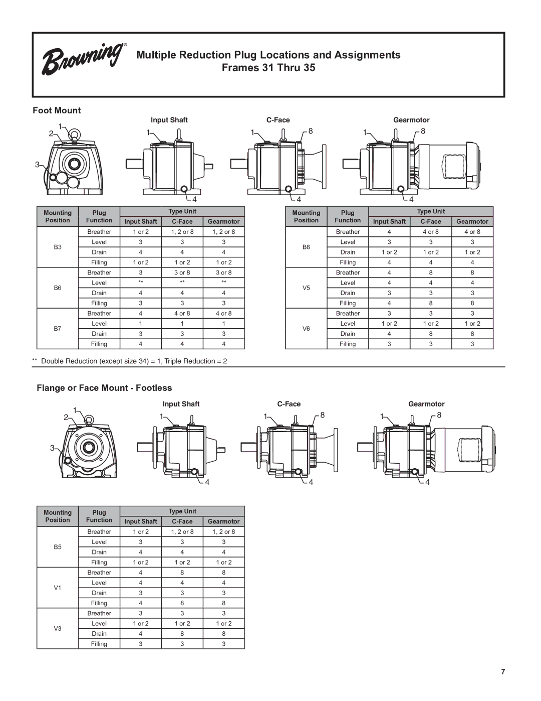 Emerson CbN Series 3000 Foot Mount, Flange or Face Mount Footless, Mounting Plug Type Unit Position Function 