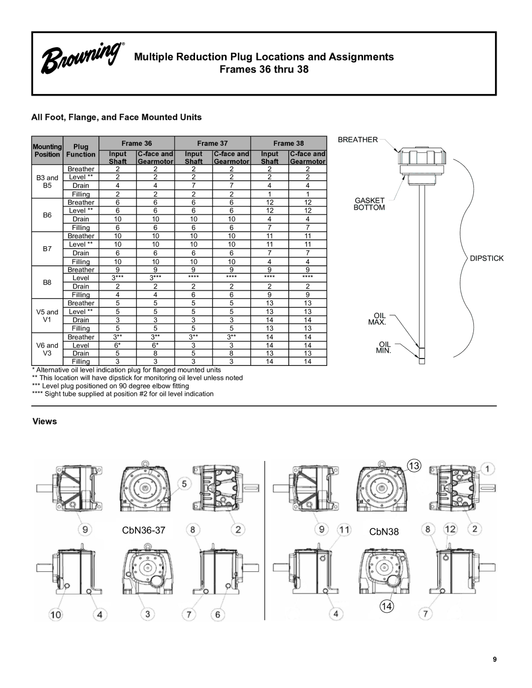 Emerson CbN Series 3000 installation instructions All Foot, Flange, and Face Mounted Units, Views 