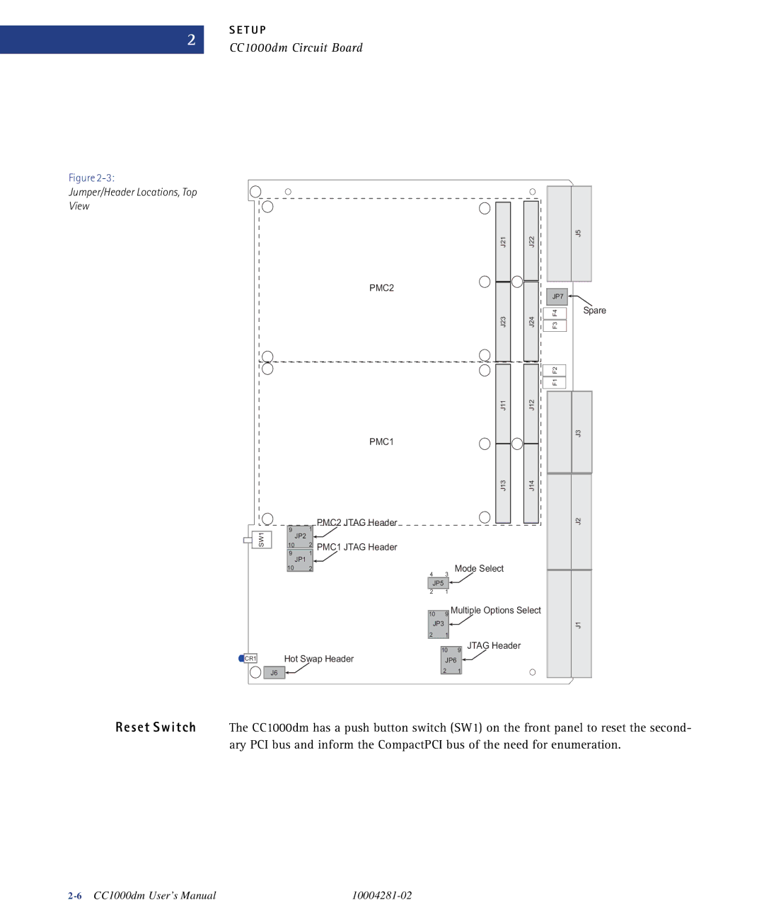 Emerson CC1000DM user manual Jumper/Header Locations, Top View 