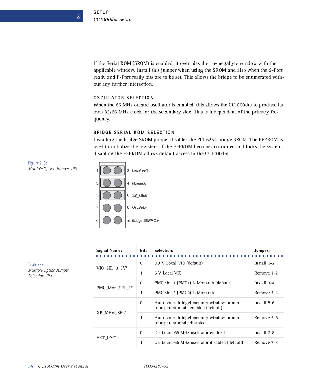 Emerson CC1000DM user manual CC1000dm Setup, Signal Name Bit Selection 