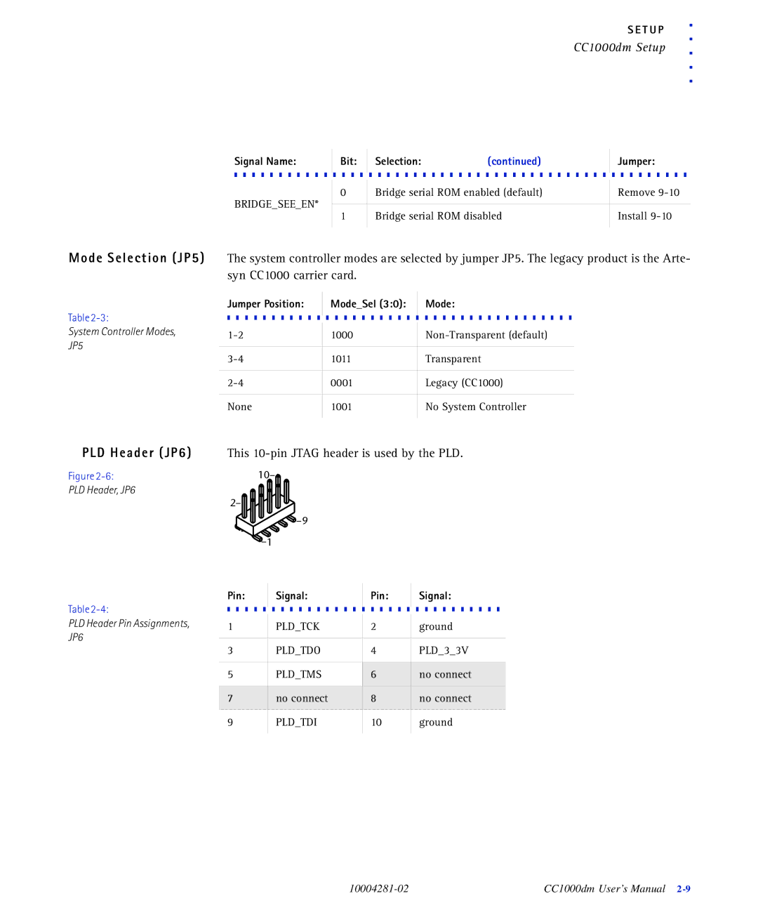 Emerson CC1000DM user manual Signal Name, Bit Selection Jumper, Jumper Position ModeSel, Pin Signal 