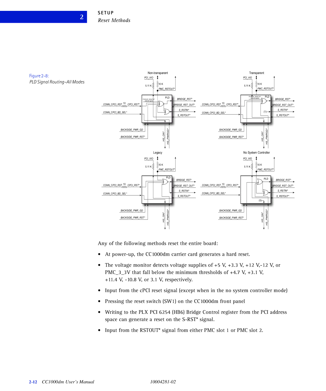 Emerson CC1000DM user manual Reset Methods, Non-transparent 