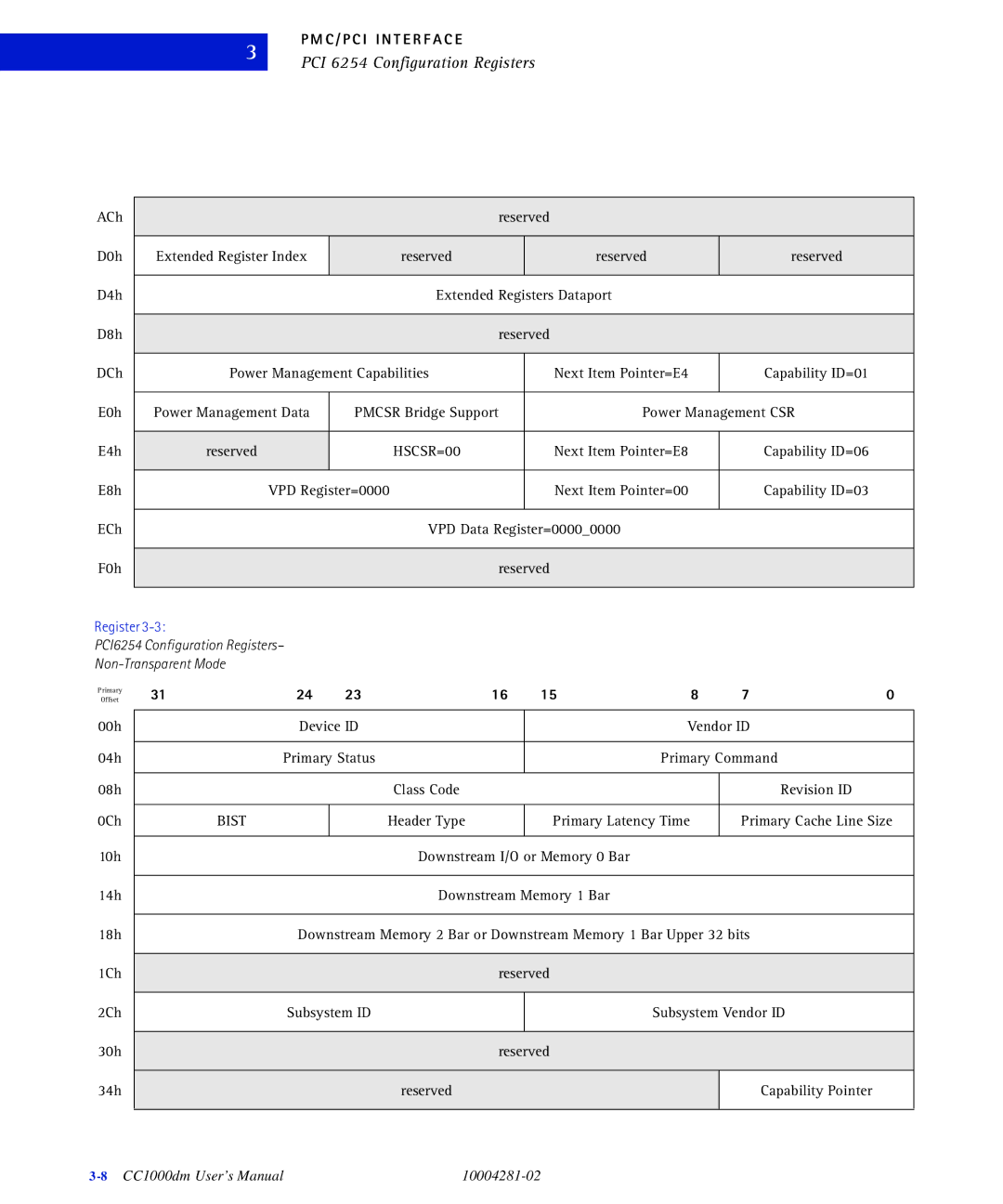 Emerson CC1000DM user manual PCI 6254 Configuration Registers, Power Management CSR 